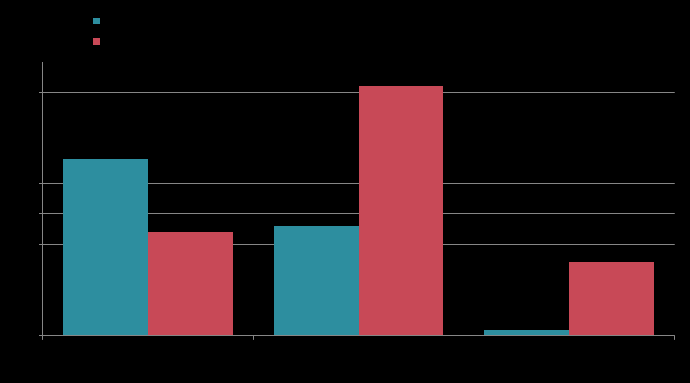 Næringslivets behov og studenters valg Kilde: NHO/OECD