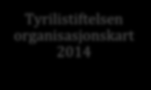 Stiftelsen Denne årsmeldingen presenterer nøkkelinformasjon for Tyrilistiftelsen for 2014. Målgrupper for årsmeldingen er Tyrilis styre, medarbeidere, samarbeidspartnere og andre interesserte.