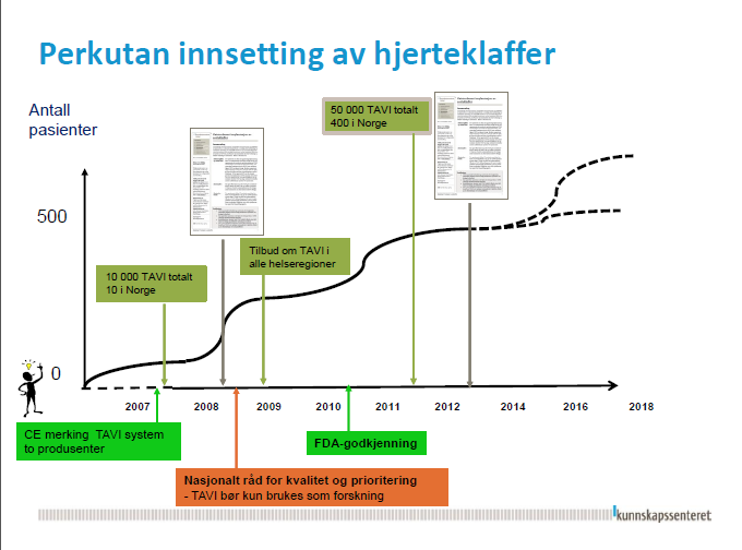 Eksempel på