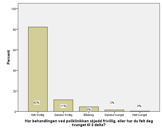 5.3.2 Personvern I de neste delene ser vi på de sider ved pasientenes erfaringer som har karakter av å være av mer personlig, psykologisk og relasjonell art. I flg.