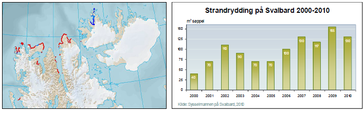 Avfallsplan Longyearbyen 2012-2015 35 Sysselmannen organiserer strandrydding på Svalbard. I 2010 ble det gjennomført for ellevte gang.