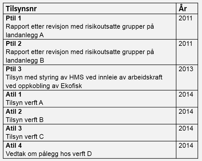 Inspektører Arbeidstilsynet