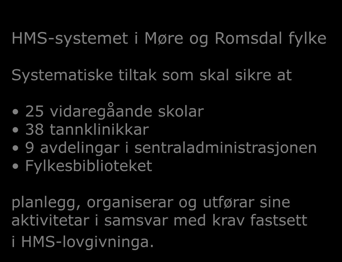 HMS-systemet i Møre og Romsdal fylke Systematiske tiltak som skal sikre at 25 vidaregåande skolar 38 tannklinikkar 9 avdelingar i