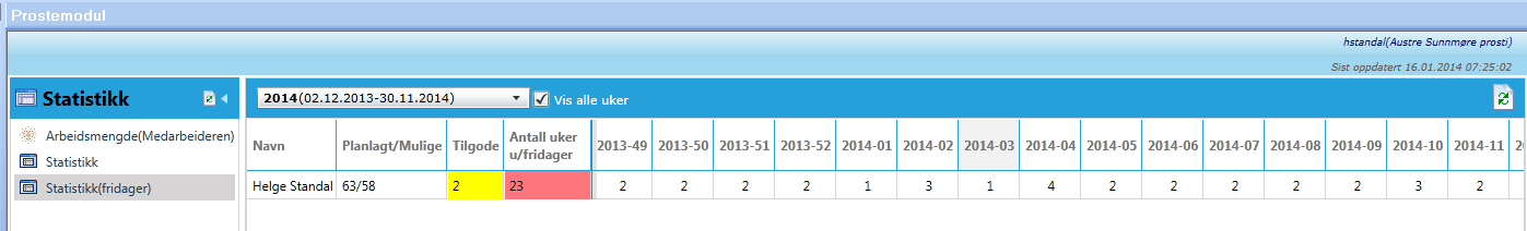 3. Daglig/ukentlig bruk 7 Den daglige kalender vil gi deg oversikt over din arbeidsplan og vise statistikk nederst over de enkelte kategorier/etiketter: FRIDAGER viser hvor mange du har til gode