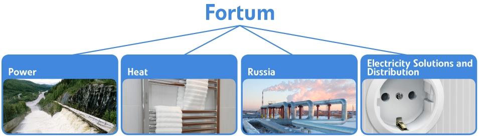 Division Power består av Fortums kraftproduktion, planering och trading på den fysiska marknaden för el.