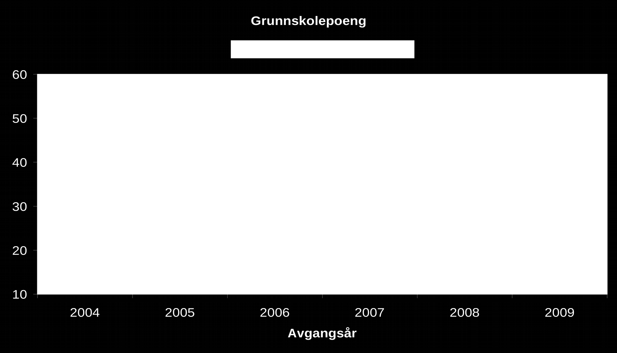 2.2.16. Grunnskolepoeng Grunnskolepoeng er et mål for det samlede læringsutbyttet for elever som sluttvurderes med karakterer.