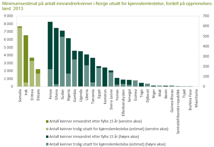 Primært i 27 land i Afrika Noen land i midtøsten og Asia Immigrantsamfunn i vestlige