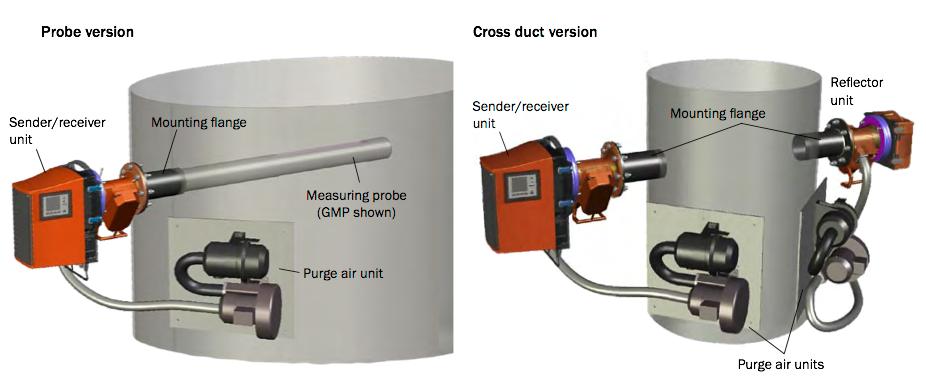 In-situ CEMS