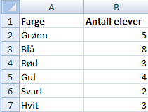 Kapittel 14 Regneark Læreplanen Ifølge Kunnskapsløftet skal elevene etter 7.