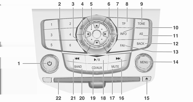 102 Infotainmentsystem Oversikt