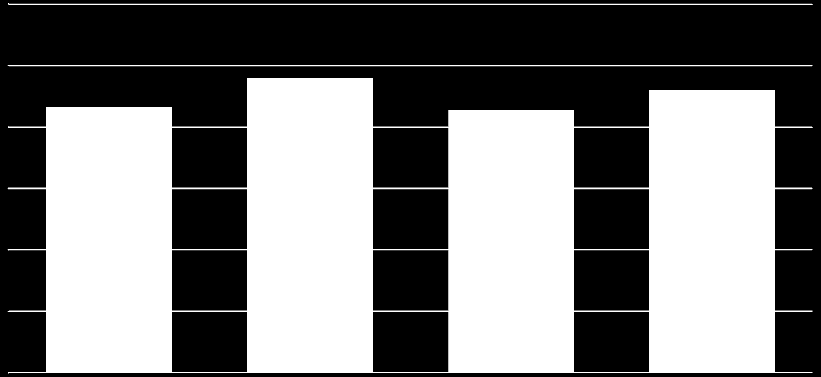 Combined ratio Skadeforsikring Combined ratio (%) splitt skadeprosent og kostnadsandel