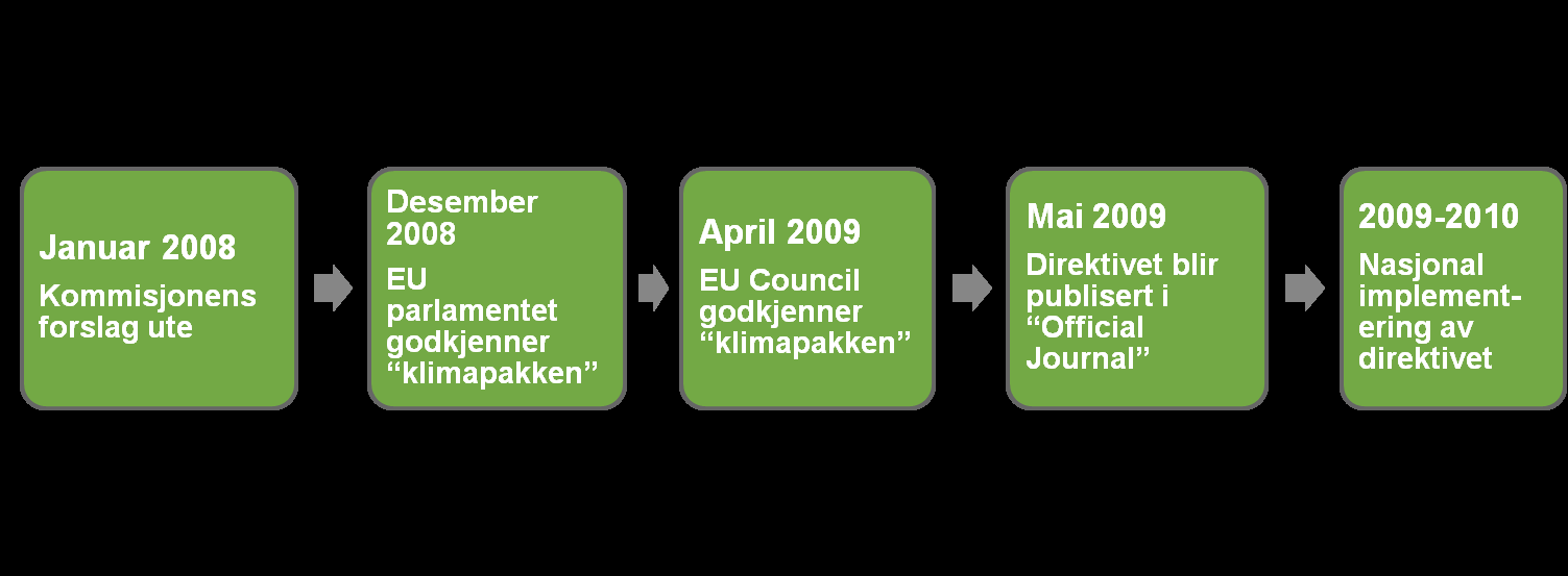 Fornybar direktivet er en del av EUs klimapakke Regulatorisk rammerverk