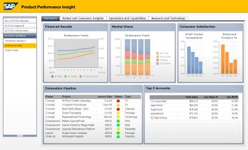 skaper ulike resultater Program-