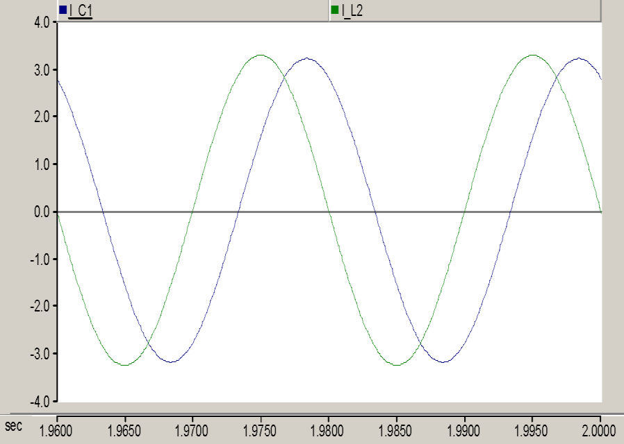 48 Figur 6-3 og Figur 6-4 viser strømmene i symmetreringsanlegget beregnet og simulert av henholdsvis Matlab og Pscad.