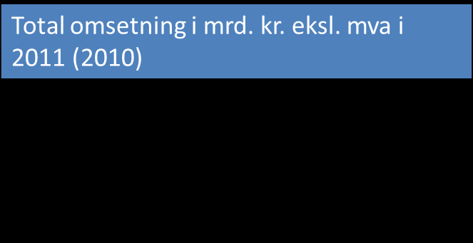 Markedet