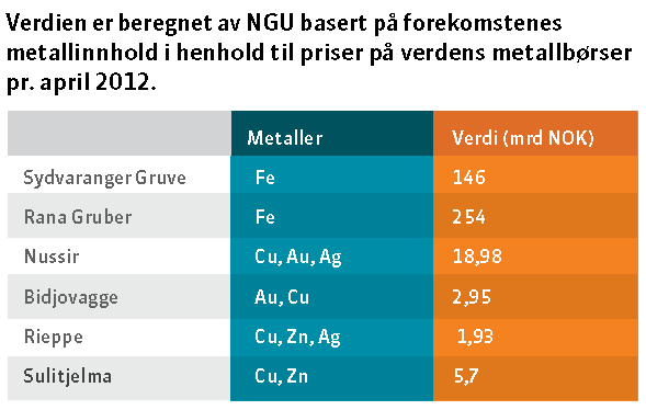 Verdien av