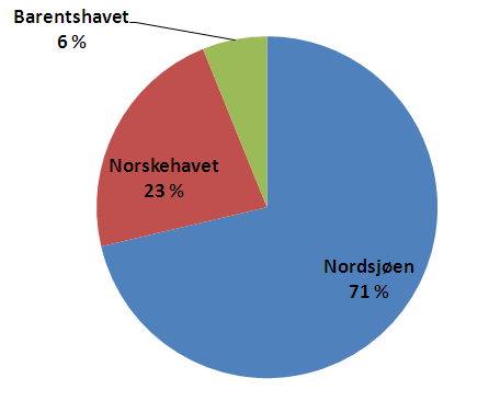 Prosjekter og geografi (investeringer)