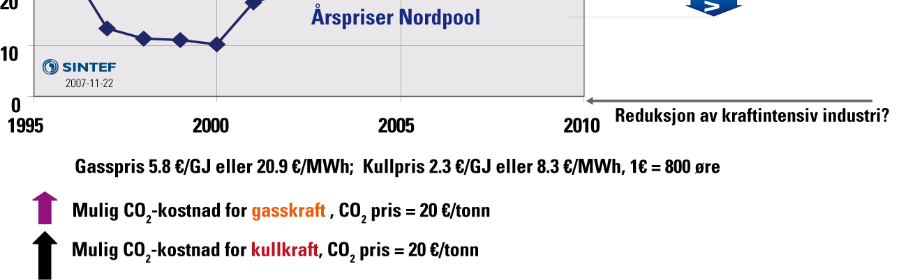 Hva er Norges rolle i Europa?