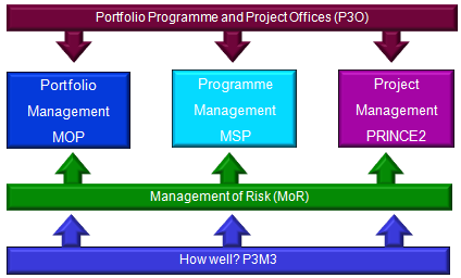 OFFICE OF GOVERNMENT COMMERCE Dato