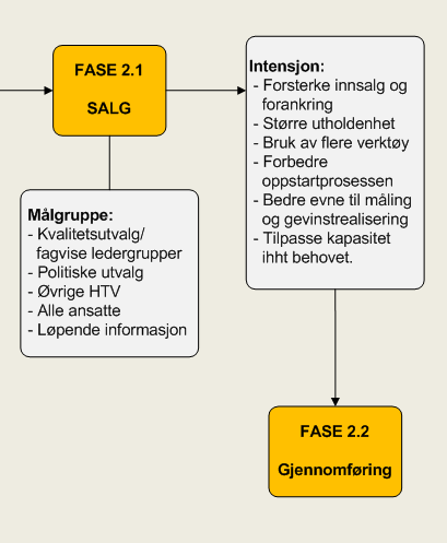 Økt vekt på interessentanalyse Sterkere forankring og