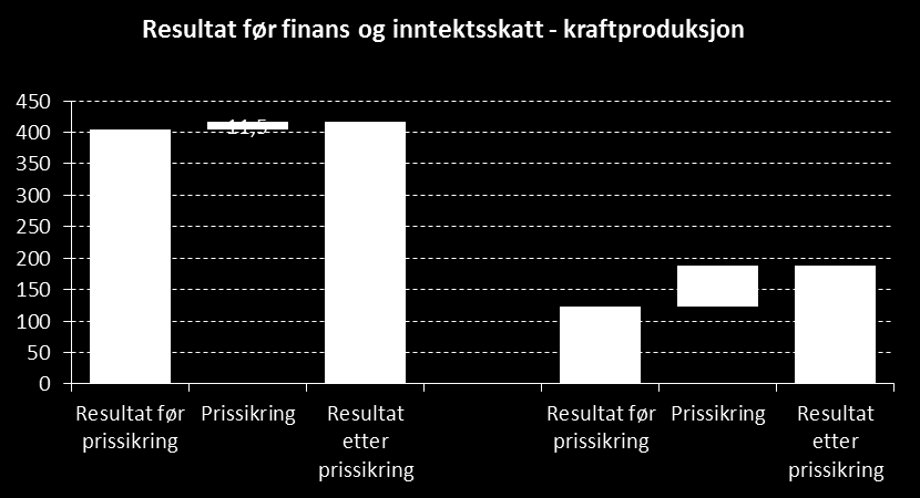 Resultatmessige konsekvenser av EBs