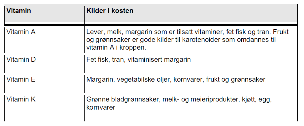 Vannløselige vitaminer