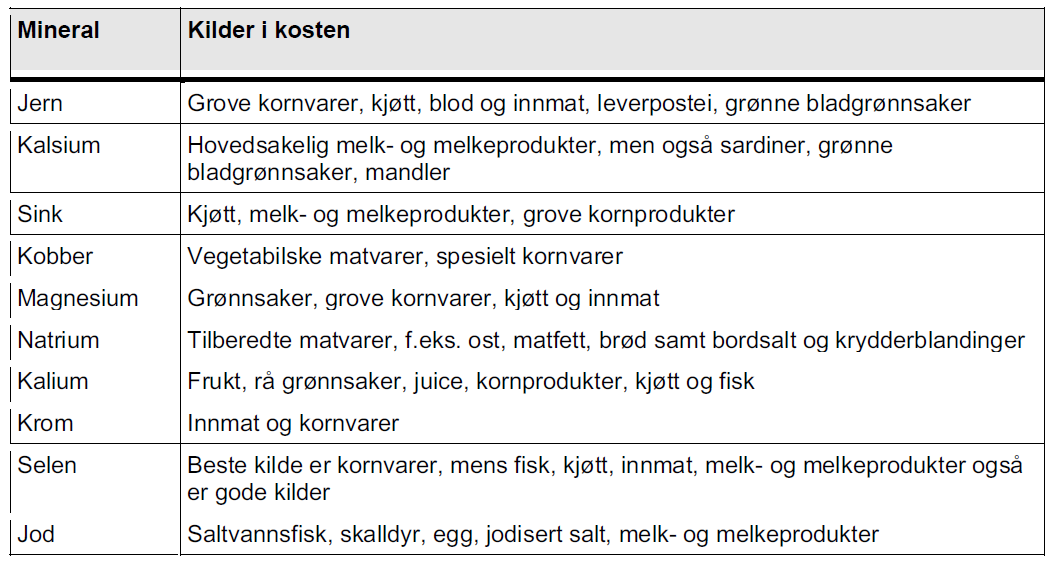 Mineraler - Stort tap av mineraler i forbindelse med hard fysisk