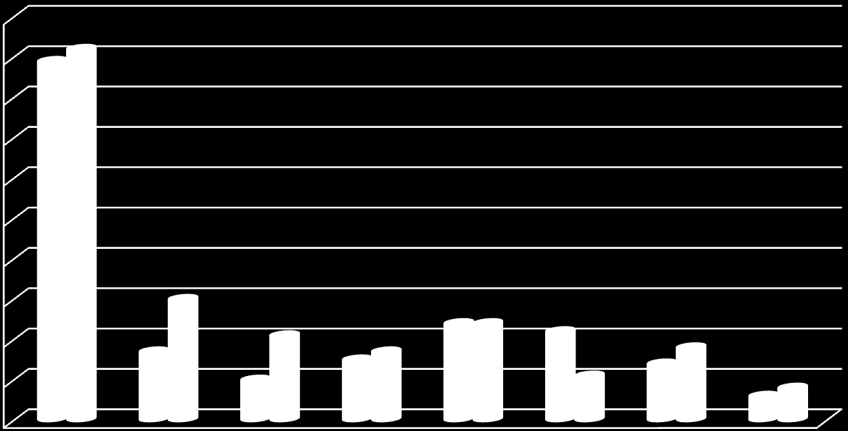 **Q14** Filter: Kjøpt bøker i 2011.