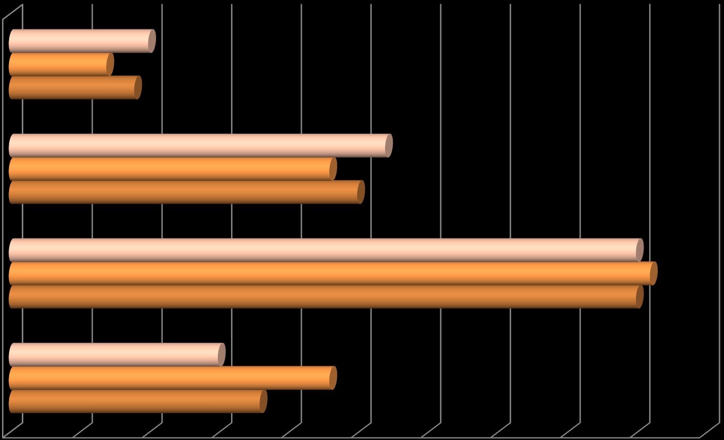 **Q16** Filter: Kjøpt bøker i bokhandel i 2011; Share of total 74% Antall bøker kjøpt i bokhandelen Filter: Kjøpt bøker i bokhandel i 2011 Share of total 74% 21 bøker + 7 9 10 27 9-20 bøker 23