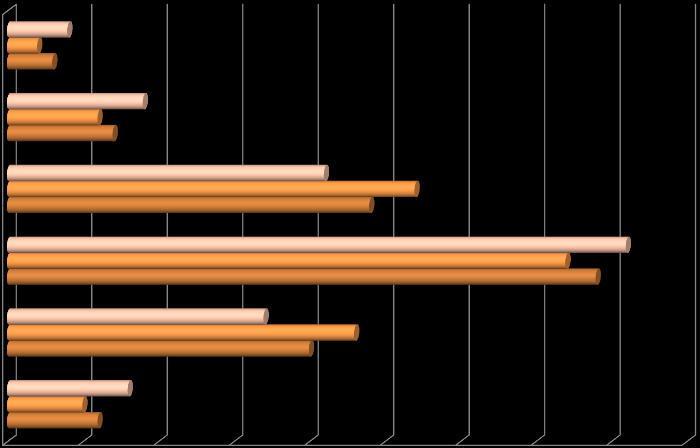 **Q10** Filter: Kjøpt bøker på nettet i 2011; Share of total 26% ** Spm:q18 ** Omtrent hvor mange bøker kjøpte du på nettet i fjor?