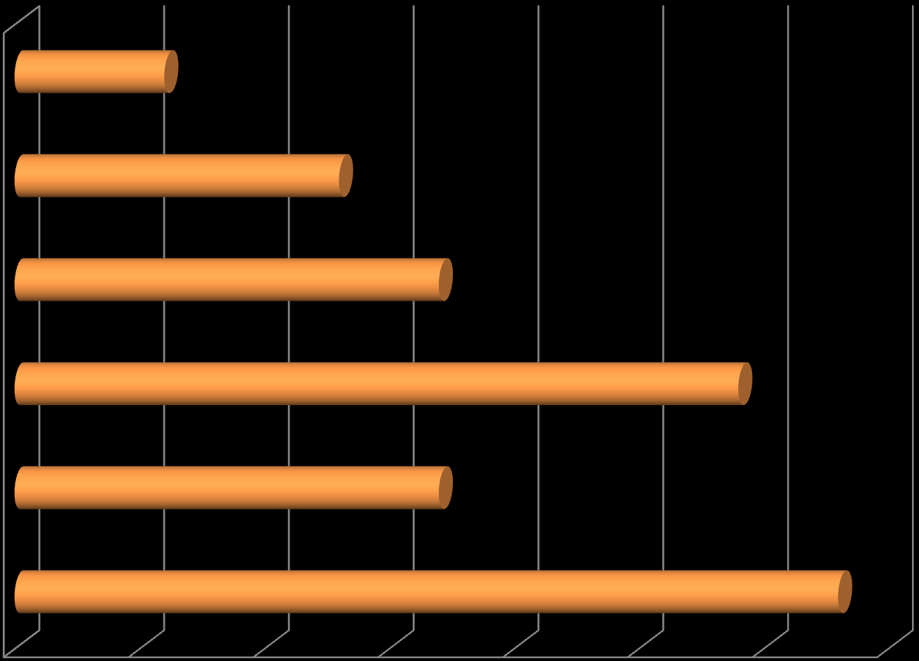 ** Spm:q25 ** På hvilken av følgende måter leser du e-bøker? Filter: Leste e-bøker i 2011, andel av total 9% NYTT!