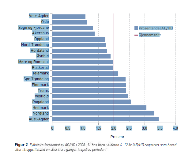 Fylkesvis forekomst av ADHD i