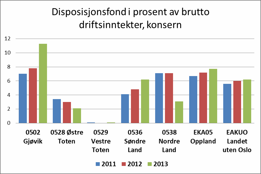 Fylkesmannens