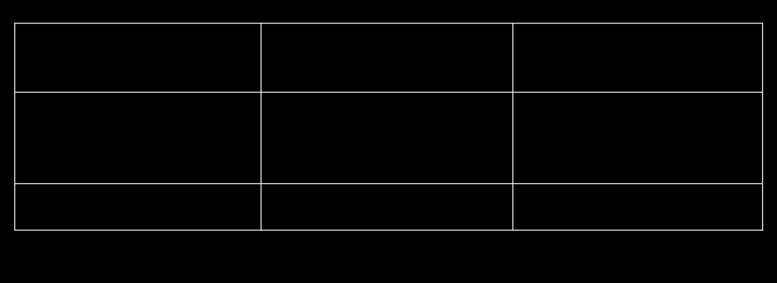 Nr: 44 Etablert: 03.12.2004 Revisjon nr: 14 Rev. dato: 02.03.2015 Side: 32 4.4 Flytskjema for datafangst Informer ansvarlige.