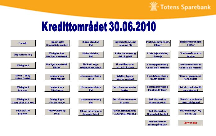 Porteføljenivå: Rapportering/styringsinformasjon Mislighold utover 30 og 90 dager Misligholdsportefølje (>90dg) fordelt på bransjer Misligholdsportefølje (>90dg) fordelt på geografi Tapsutsatte