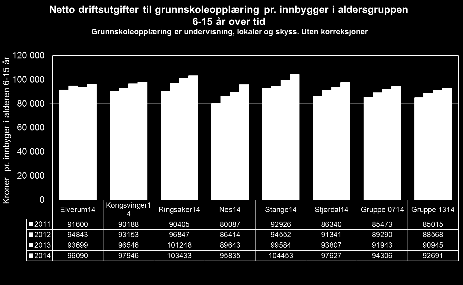 Grunnskole: