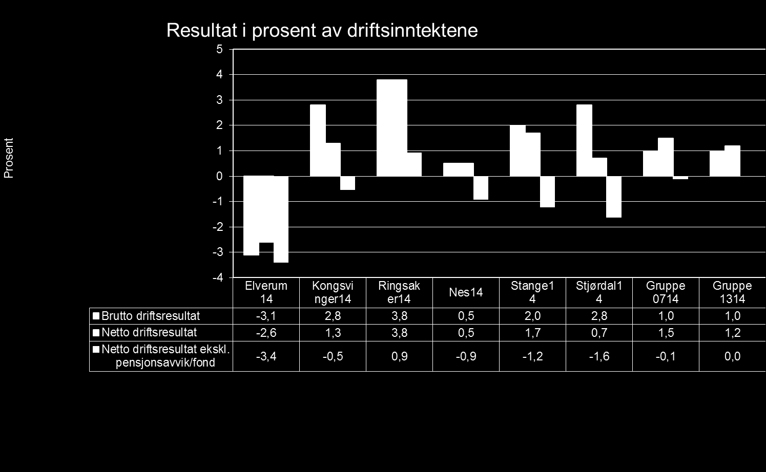 Finanser- svakt