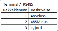 Oversikt Terminaler Det tas forbehold om eventuelle trykkfeil.