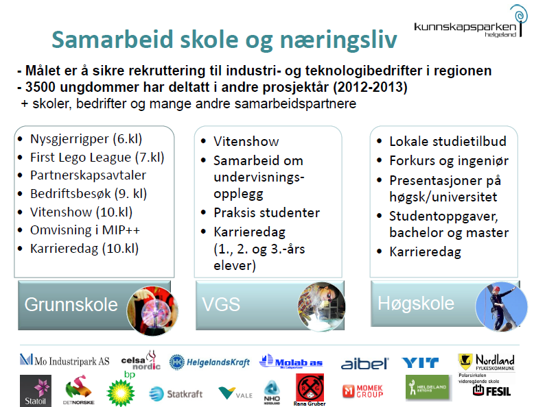 1 Sammendrag Samarbeid skole og næringsliv på Nord-Helgeland er et treårig prosjekt som startet høsten 2011 og varer til høsten 2014.