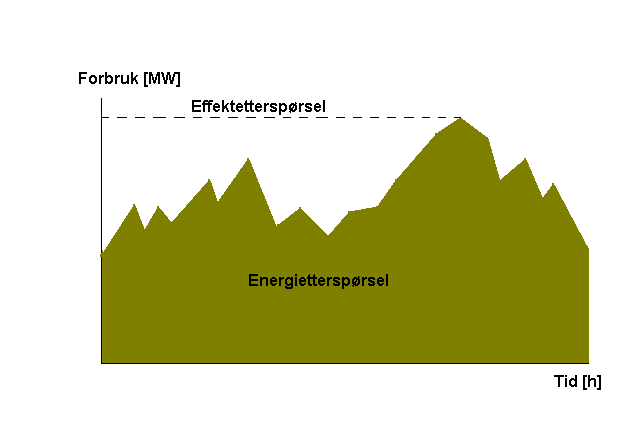 28. nov. 2011 Kva er forsyningssikkerhet?