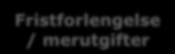 6. Varslingssystemet Endringer Fristforlengelse / merutgifter Endring Fremme krav om EO UUO (evt.