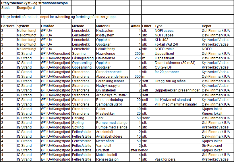 Vedlegg 3 - Materielldatabase til innsatsområdet