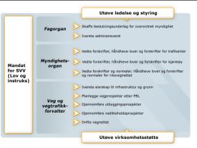 Kontinuerlig forbedring Alle kan registrere og melde avvik, feil og