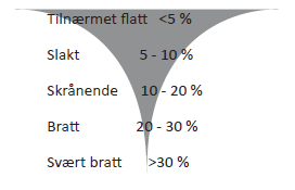 Steg 3 A.