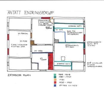 Kulturhistorisk dokumentasjon Kulturhistorisk dokumentasjon - å