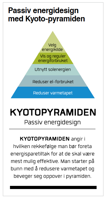 Helhetlig plan for rehabilitering Nytt klimaskall Etterisolering (250mm) Nye vinduer (3-lags) Vindtetting Ny kledning Eliminering av kuldebroer