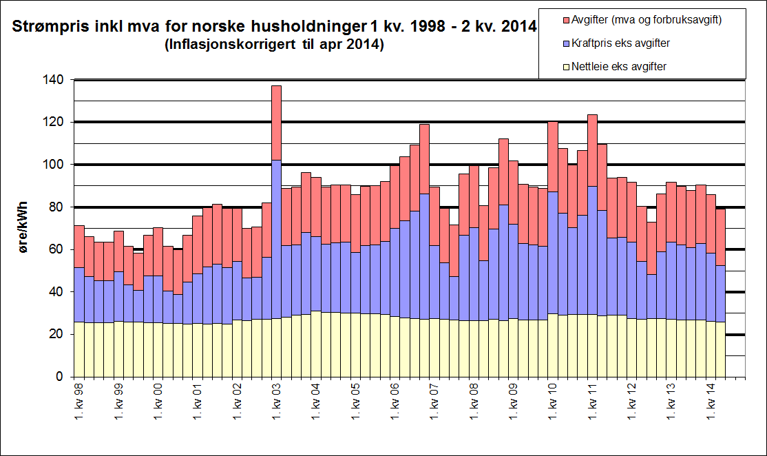 Lønnsomhetsberegning http://kalkulatorer.norskteknologi.