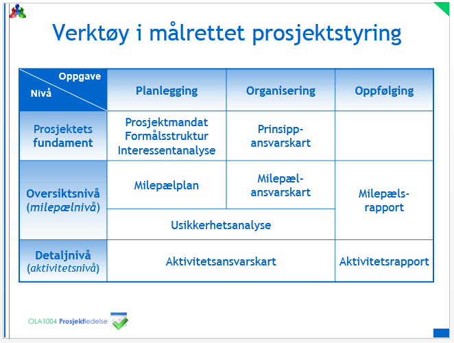 5. Prosjektstyring Skillet mellom begrepene styring og ledelse kan være komplisert og som vi har vært inne på, er det ingen eksakte linjer som skiller disse fra hverandre.