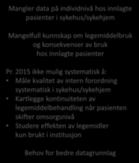 Hvite resepter, eks antibiotika (foreslått innført) Legemidler forordnet og gitt til inneliggende pasienter i sykehus/sykehjem (intern forskrivning) Ikke på individnivå Kun på aggregert nivå