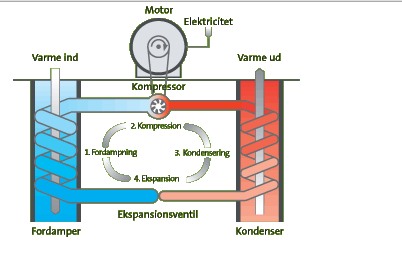 Eksempel 3 - varmepumpa.